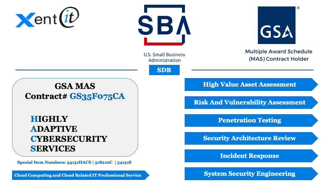 XentIT Certified by GSA for Highly Adaptive Cybersecurity Services
